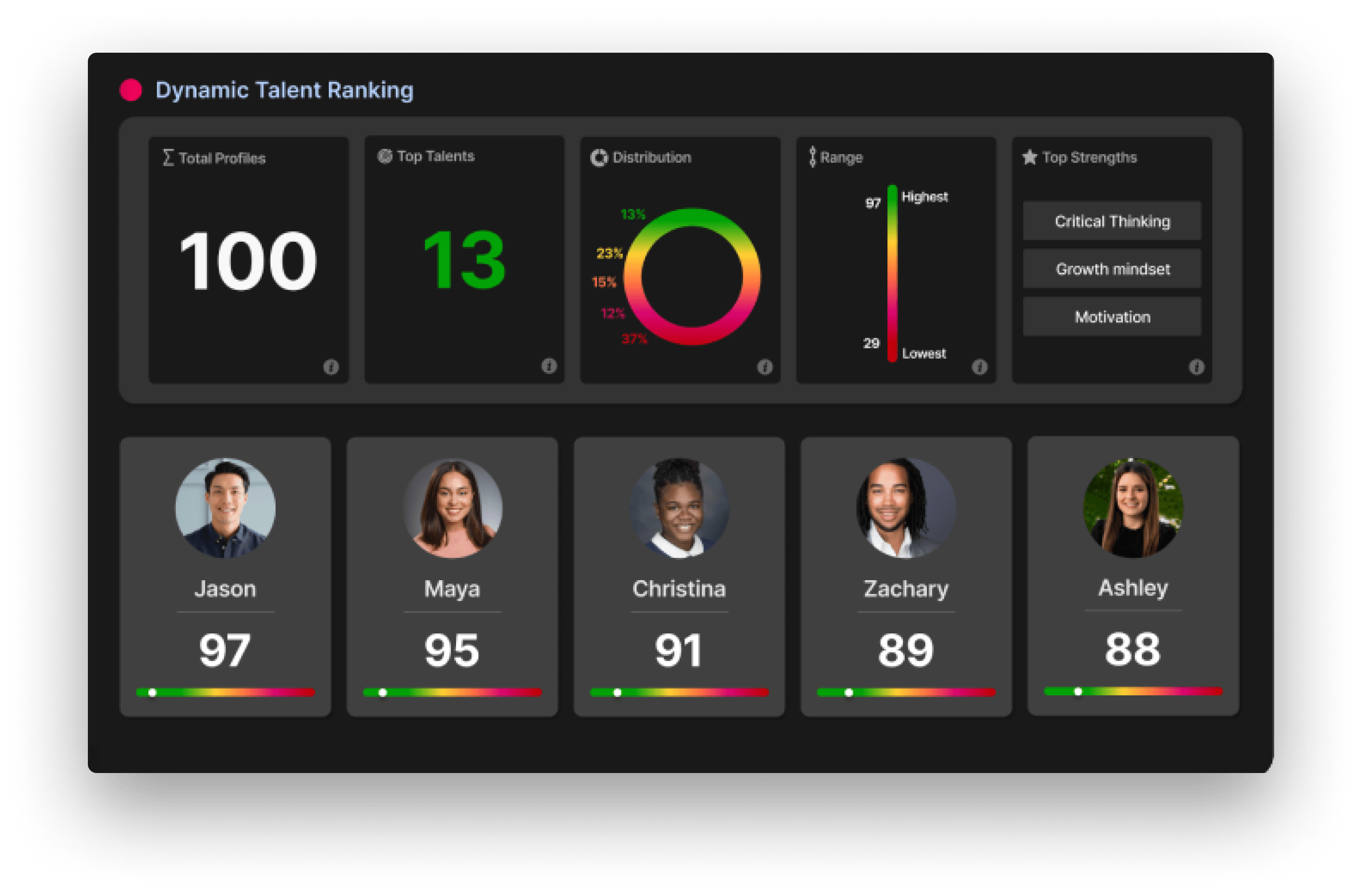 Use data to make your mark